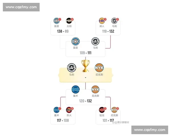 火箭对阵马刺历史战绩解析新赛季走势前瞻关键数据与胜负密码
